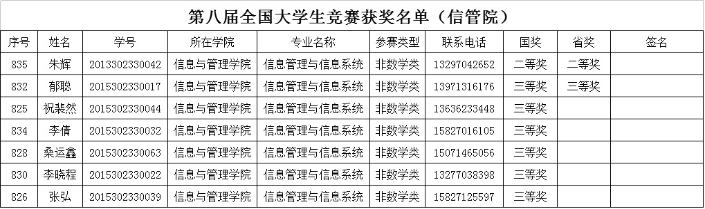 数学竞赛获奖名单.jpg